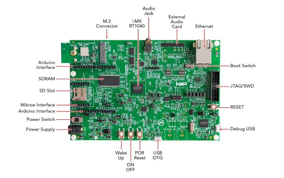 NXP Semiconductors Kit d'évaluation i.MX RT1040